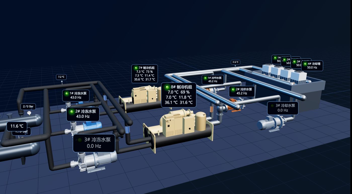 AlphaMind digital-twin chiller plant